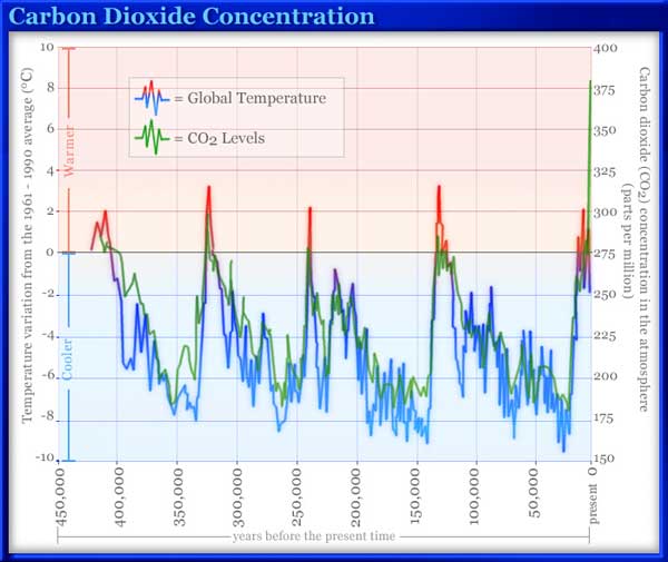 E' l'uomo che riscalda la Terra: parola di IPCC 3
