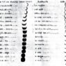 Le “notti della Luna” conservano tracce del popolamento della Polinesia orientale